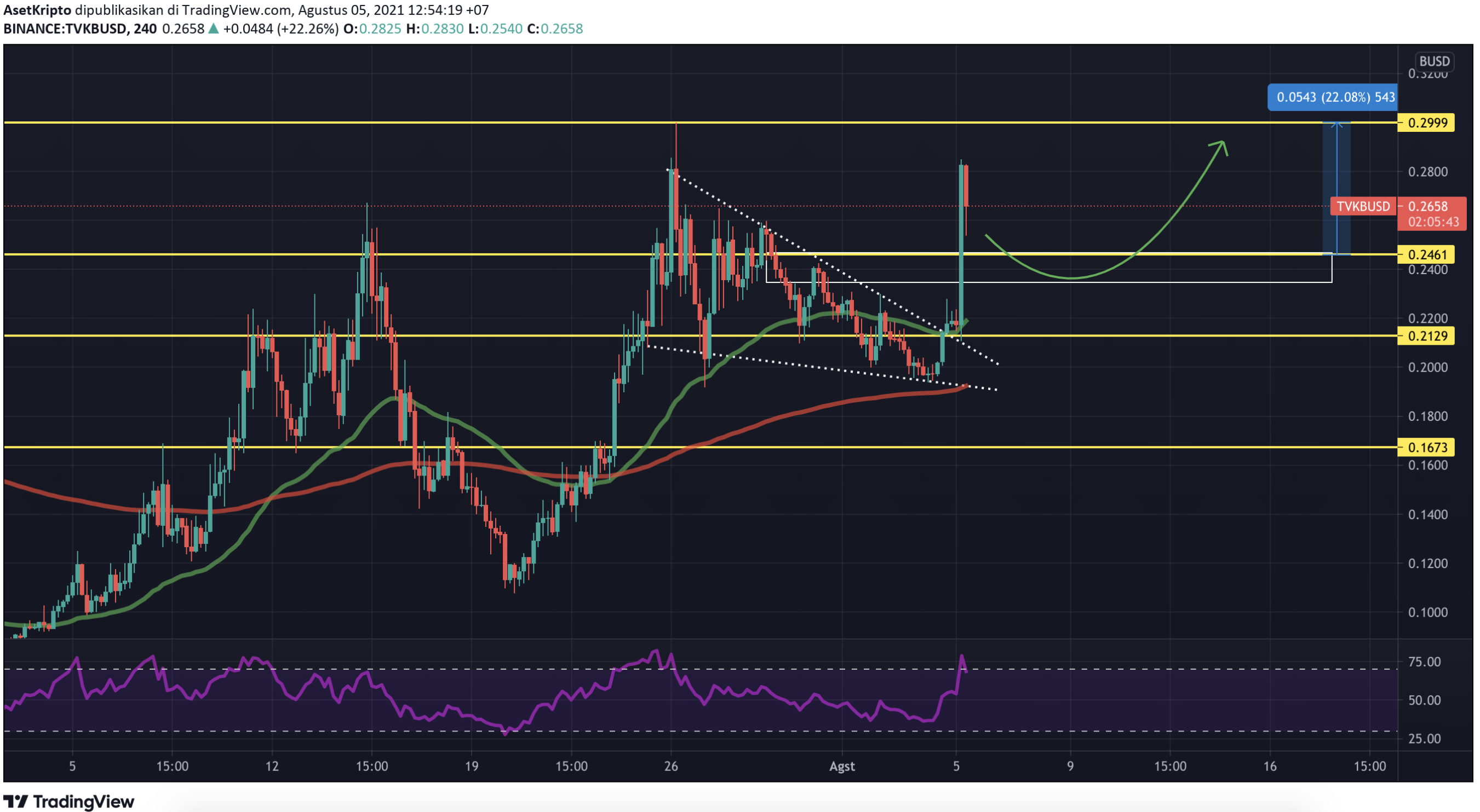 Terra Virtua Kolect (TVK) Research Project Report – Tokocrypto